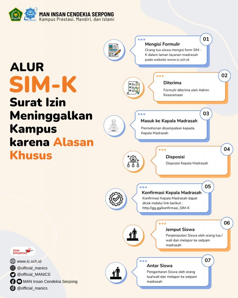 Layanan SIM K (Izin Khusus)